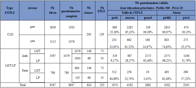 Échantillon réalisé